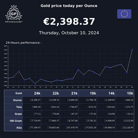 price of euros today.